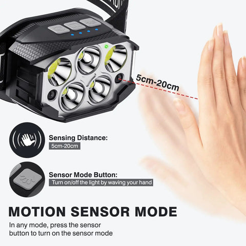 Rechargeable Headlamp 2 Pack Ultra Bright 1200 Lumen LED Waterproof Motion Sensor with hand activating sensor