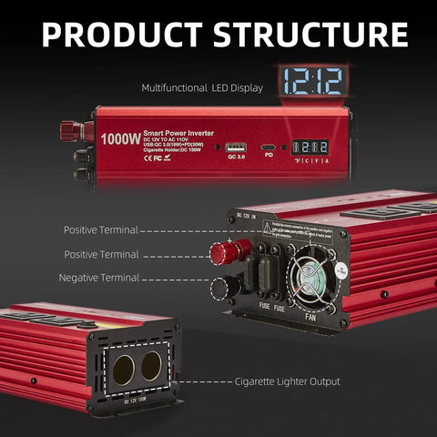 1000 Watt DC To 110V AC Vehicle Power Inverter With Dual AC Outlets USB C PD 30W Fast Charge Inline Cigarette Adapter showing structure and LED display.