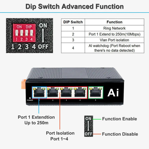 Diagram of Rugged Industrial Five Port Gigabit PoE Switch with dip switch functions and Ethernet ports, for harsh environments