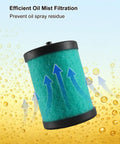 Premium Vacuum Oil Mist Filter And Odor Element Kit Edwards RV12 RV8 RV5 RV3, A22304198, with high-efficiency filtration visual