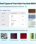 Yarn weight chart showing compatibility with Electric ICord Knitting Machine Automatic ICord Maker With Tension Control Hands Free DIY Knitting Tool For Crocheters And Yarn Crafters Patent Design Options.