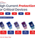 Heavy Duty Micro Cartridge Auto Fuse Kit Boss Grade Mcase Fuses For American Trucks And Cars showing color-coded 15A to 40A fuses.
