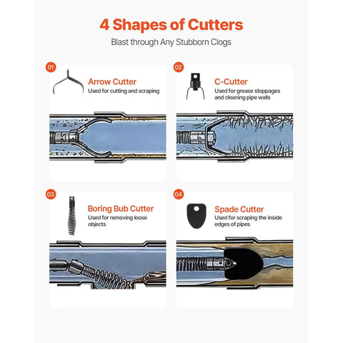 Four shapes of cutters for Wheeled Electric Sewer Snake Auger With 100 Feet Cable And Three Quarter Inch Width Auto Feed Drain Cleaner.