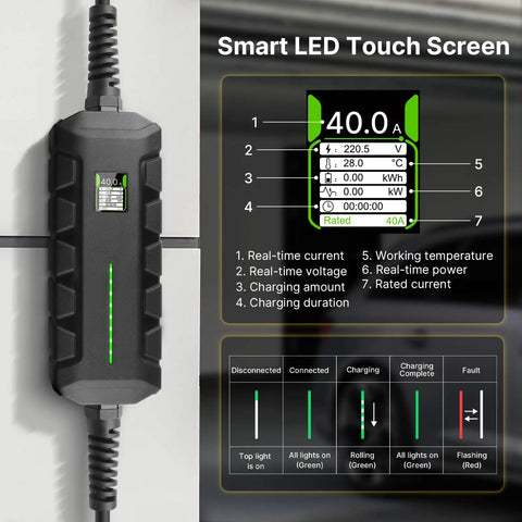Smart LED touch screen on Portable Electric Level 2 Charger With 40A 240V Nema 14-50 Plug display for charging stats.