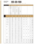 Specification chart for various harmonic drive models, showing models HD-20 to HD-100 with torque, speed, and ratio details.