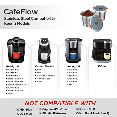 Image showing CafeFlow stainless steel compatible Keurig models list and reusable stainless steel coffee filters.