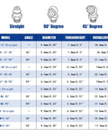 Diagram showing dimensions for 260-Piece SAE And Metric Grease Fittings Kit With Quarter Inch, Eighth Inch, M6 And M10 Straight, 90 Degree And 45 Degree Angled Zerks For Automotive And Industrial Use, Pro Grade, Heavy Duty Hydraulic Grease Fittings Assortment.