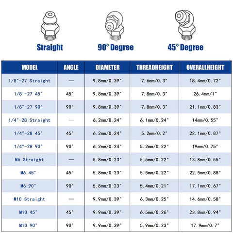 Diagram showing dimensions for 260-Piece SAE And Metric Grease Fittings Kit With Quarter Inch, Eighth Inch, M6 And M10 Straight, 90 Degree And 45 Degree Angled Zerks For Automotive And Industrial Use, Pro Grade, Heavy Duty Hydraulic Grease Fittings Assortment.