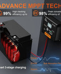 Beefy 30A MPPT Solar Charge Controller With LCD Display And Temp Sensor, illustrating 3-stage charging with battery graphic