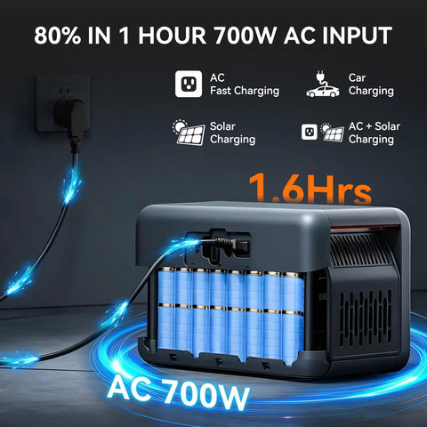 Beast Mode 1024Wh LiFePO4 Portable Power Station Solar Generator Packing No Sweat 1800W Pure Sine Wave Output with charging ports