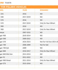 OEM fitment guide for Polaris vehicles showing models, years, and relevant remarks.