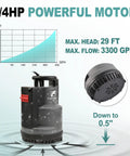Submersible Sump Pump 3/4HP 3300GPH Utility Water Pump With Auto Manual Control And Integrated Float Switch 16.4 Ft Cord