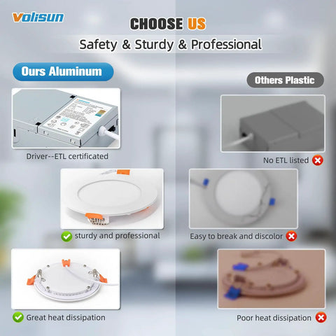 24 Pack 6 Inch Recessed Led Downlights With 5 Cct Switch, 1080 Lumen Ultra Thin Ceiling Fixtures, Straight Up Bright And Energy Efficient, Dead Simple Install For Home Projects