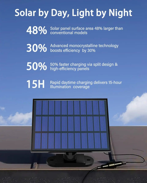 "Solar Motion Sensor Flood Lights Outdoor 2 Pack, 3500LM 288 LED, IP67 Waterproof, solar panel with efficiency stats"