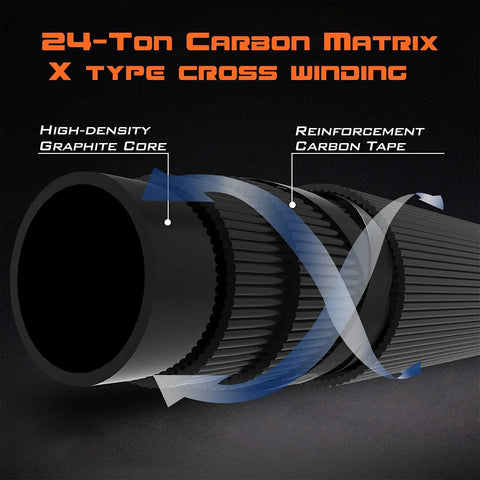 Portable Telescopic Casting And Spinning Fishing Rods Go-To Travel Companion 24T carbon blanks close-up with graphically labeled features