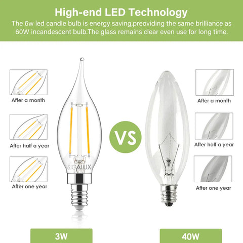 3W LED bulb vs 40W incandescent comparison from 18 Pack Dimmable Candelabra LED Bulbs 40W Equivalent E12 Base CA10 Flame Tip Daylight 5000K 300 Lumens For Chandeliers Ceiling Fans Pendants No Flicker