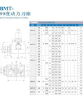 Technical specifications for BMT series 90 Degree Power Tool Turret Holder Fixer with lock options and dimensions chart.