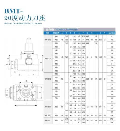 Technical specifications for BMT series 90 Degree Power Tool Turret Holder Fixer with lock options and dimensions chart.