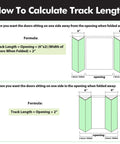 Illustration showing formulas to calculate track length for bi-folding doors with examples and measurements.