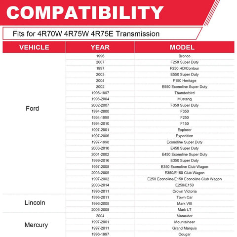 Compatibility chart for Beefed Up Transmission Filter With Gasket Kits Fits Ford Expedition F150 Mustang And Explorer For 4R70W 4R75W 4R75E Automatic Transmissions Replaces FT105 58955