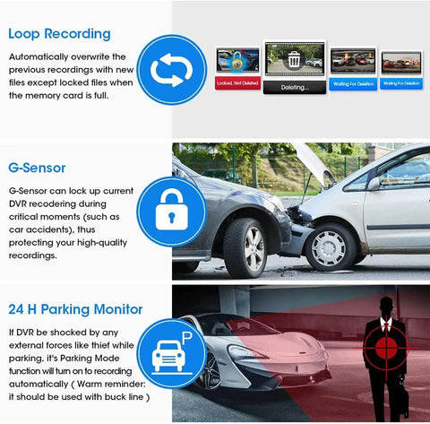 Diagram showing loop recording, G-Sensor for crash detection, and 24H parking monitor features of Dual 1080P Front And Rear Mirror Dash Cam.