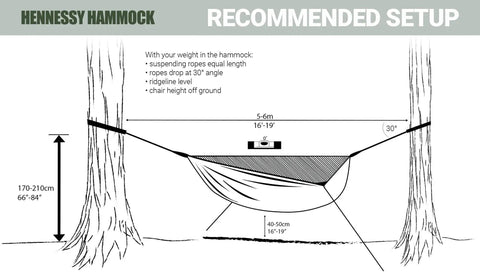 Diagram of Explorer Deluxe Zip XL Hammock System setup with tree support, showing rope angles and heights for optimal use.