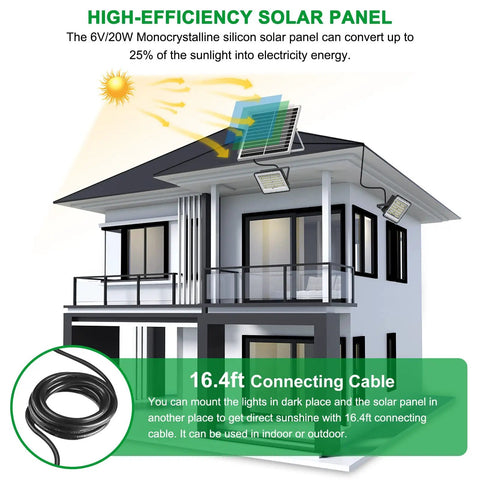 Set It And Forget It 200W Solar Flood Light Outdoor With 1500 Lumens Dual White Floodlights Auto On Off Dusk To Dawn With Remote Control For Yard Garden Shed Barn 16.4 Ft Cable Built In Sensor featuring a house setup with attached solar panels and connecting cable