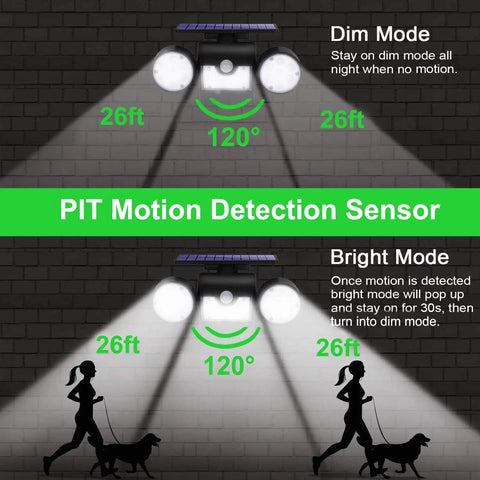 Diagram showing Solar Motion Sensor Lights Outdoor Dual Head Security Lights LED Waterproof 360 Degree Adjustable Wall Lights For Garden Patio Garage Motion Activated 1 Pack.