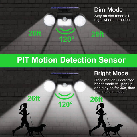 Outdoor Solar Security Lights 30 LED Dual Head Motion Sensor Floodlights IP65 Waterproof 360 Degree Adjustable For Front Door Garage Patio Deck 2 Pack showing dim and bright modes.