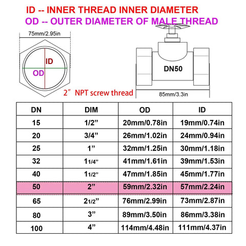 Technical diagram for Heavy Duty 304 Stainless Steel Gate Valve 2 Inch NPT Female Thread Rotary Globe Valve For Water Flow Control DN50