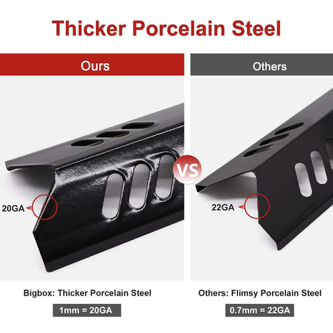 Comparison of 15 Inch Porcelain Grill Heat Shields Replacement Set For Backyard Barbecue Grills; thick vs flimsy steel