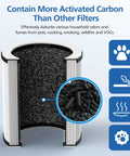 Cutaway of 4 Pack P60 Replacement Filter Pack For TPLMB Yariki P60 And Vhoiu KJ50 Air Purifiers With 3 In 1 filter layers