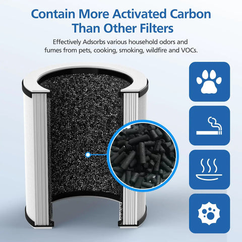 Cutaway of 4 Pack P60 Replacement Filter Pack For TPLMB Yariki P60 And Vhoiu KJ50 Air Purifiers With 3 In 1 filter layers