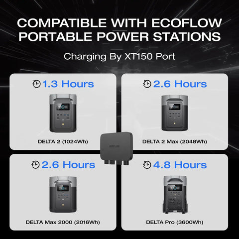 Beast Mode 800W Alternator Charger 3 In 1 DC DC Battery Top Off Rig For RV Vans Pickups, compatible with EcoFlow power stations.