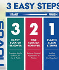 Novus 3 Easy Steps guide for scratch removal and plastic shine with labeled process in blue, green, red, and white sections.
