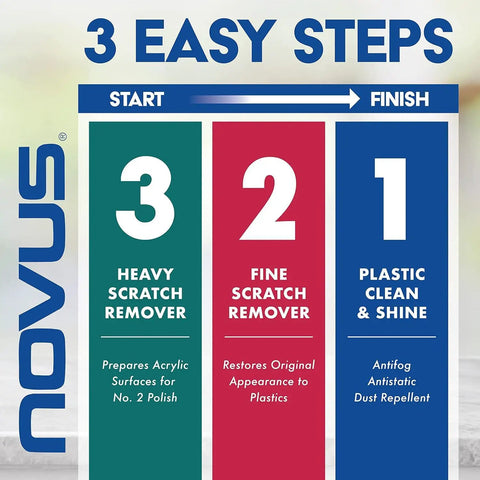 Novus 3 Easy Steps guide for scratch removal and plastic shine with labeled process in blue, green, red, and white sections.