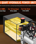 8 quart hydraulic power unit with corrosion resistance, shown with transparent reservoir and pressure range details.