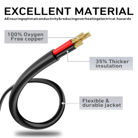 Cutaway view showing copper and insulation of Indoor Outdoor Extension Cord 6 Ft Heavy Duty 16 Gauge 3 Prong Waterproof