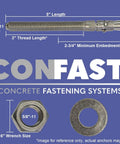 Five Eighth Inch By Five Inch Wedge Anchor Zinc Plated For Concrete In Dry Environments Built To Last Heavy Duty Concrete Fastener
