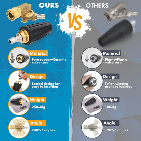 Front view: Twinkle Star turbo nozzle for pressure washer with brass connector, black handle; 7 spray angles, 1/4 inch QC