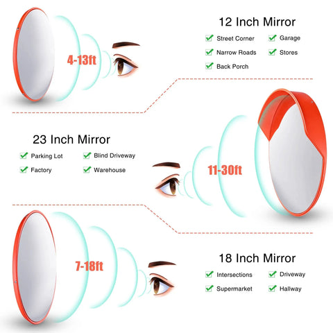 12 Inch Convex Safety Traffic Mirror Boasts Crisp Fisheye Vision For Rock Solid Garage Parking Assist Plus Driveway Blind Spot Wipeout Designed For Outdoor Indoor Install To Crush Hazards In Stores Or Tight Alleyways with reflections and distance guidance.