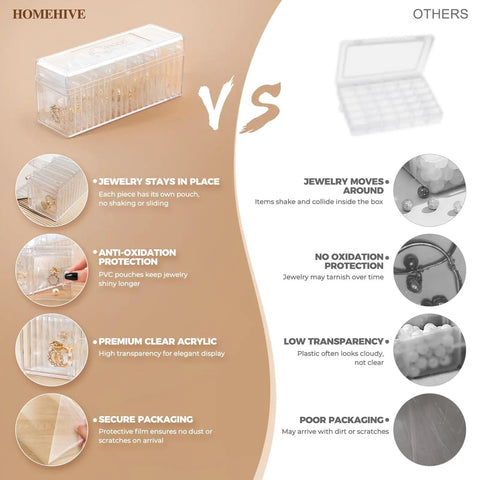 Clear Acrylic Jewelry Box Organizer With 20 Anti Tarnish Bags vs other jewelry box features comparison