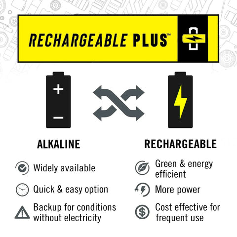 Comparison of alkaline and rechargeable for Ultra Bright 1000 Lumen Dual Color LED Headlamp With Twist Focus Beam Rechargeable Or Alkaline Power