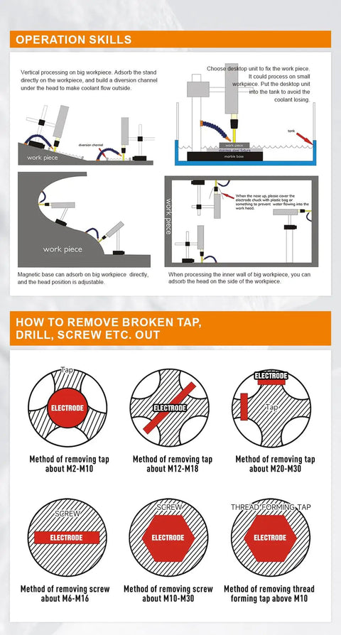 Diagram of Portable Spark Erosion Tap Remover 3000W 110V EDM Machine methods, showing tap removal for M2-M48 sizes.