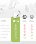 Comparison chart of Skyla Magnetic Cabinet Locks for Baby Proofing And Child Safety No Screws Or Tools Needed Easy Install with 3M Adhesive