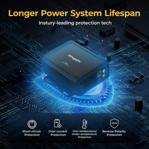 Hella Fast 600W Alternator Charger For Portable Power Stations 12V And 24V Dc with protective tech on circuit board