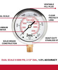 Industrial Pressure Gauge With Two And A Half Inch Dial, A Real Workhorse, Liquid Filled Brass Internals In A Stainless Steel Case