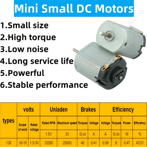 Twenty Piece Mini DC Motors Pack For DIY Kids Projects Tiny 1.49 By 0.77 Inch Motors Operating At 1.5V 3V 5V 6V 12500 RPM Nominal Up To 25000 RPM Max Ideal For STEM Toys Education Kits And Hobby Projects showing specifications