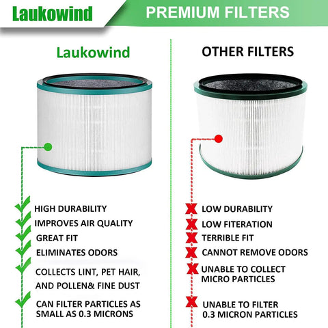 Comparison of 2 Pack Replacement Air Purifier Filters For HP01 HP02 DP01 with another filter highlighting features and benefits.