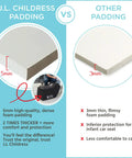Comparison of 5mm thick J.L. Childress padding vs 3mm padding for Fully Padded Infant Car Seat Travel Bag For Airplane Trips